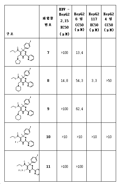 Figure 112014070558363-pct00208
