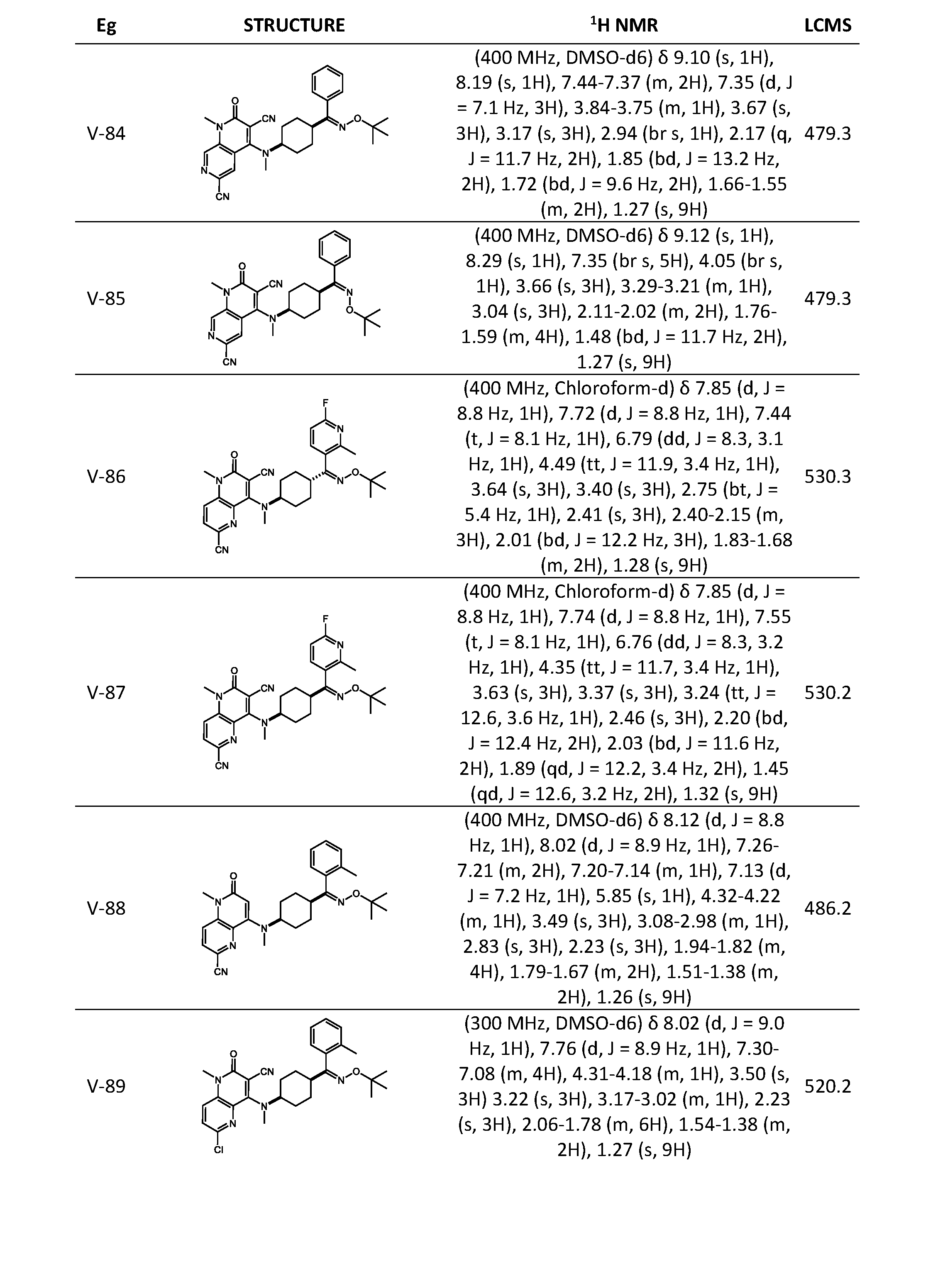 Figure imgf000110_0001
