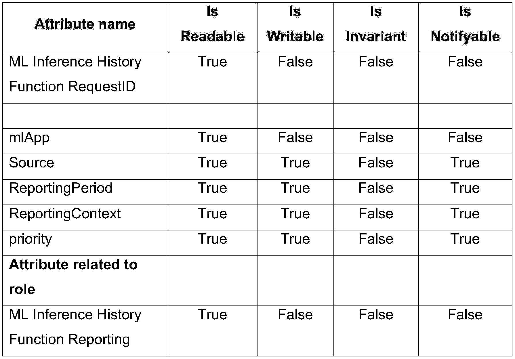 Figure PCTCN2022099429-appb-000002
