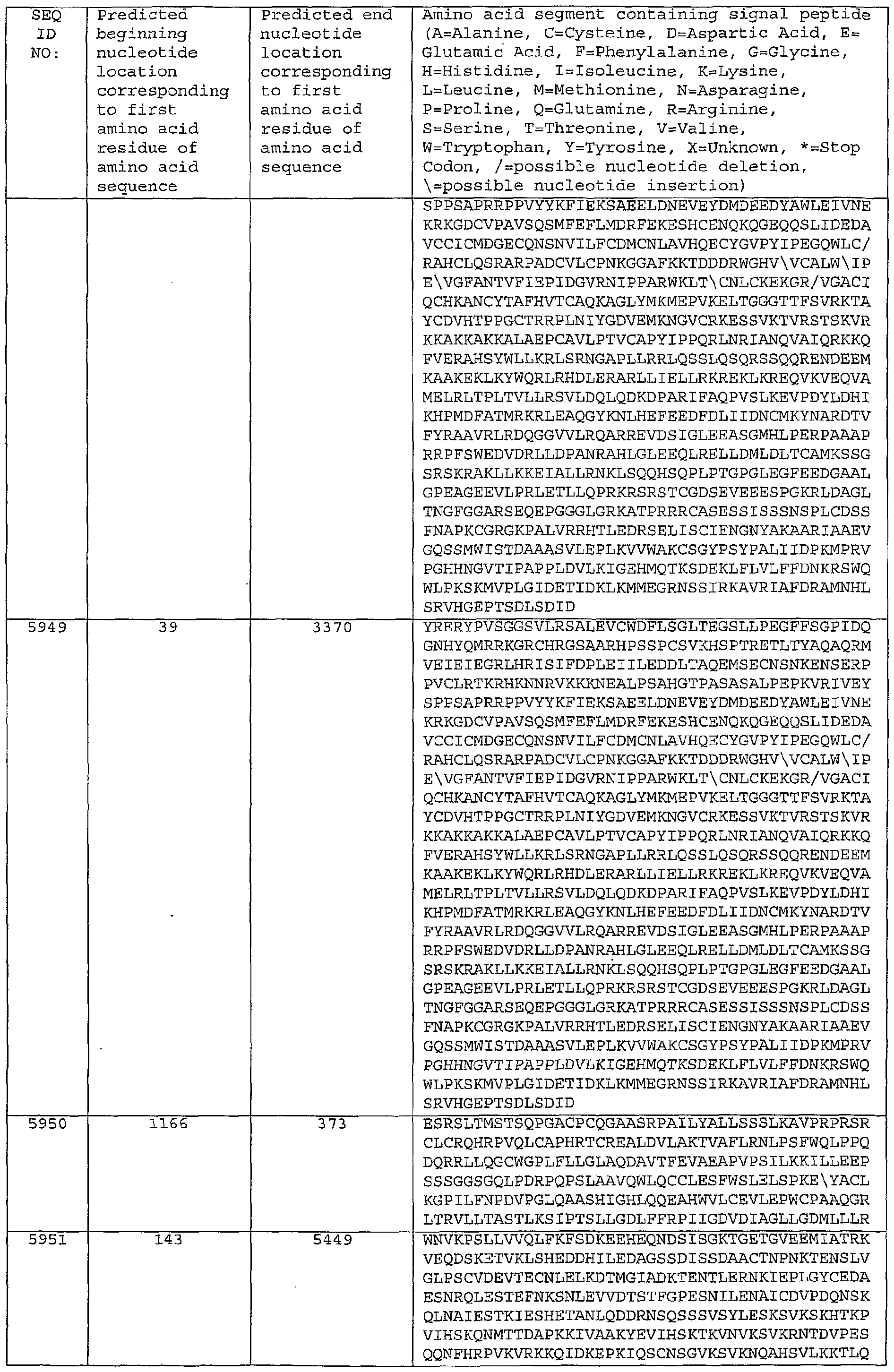 Figure imgf000412_0001