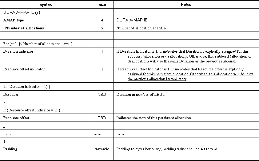 Figure PCTKR2010002535-appb-T000005