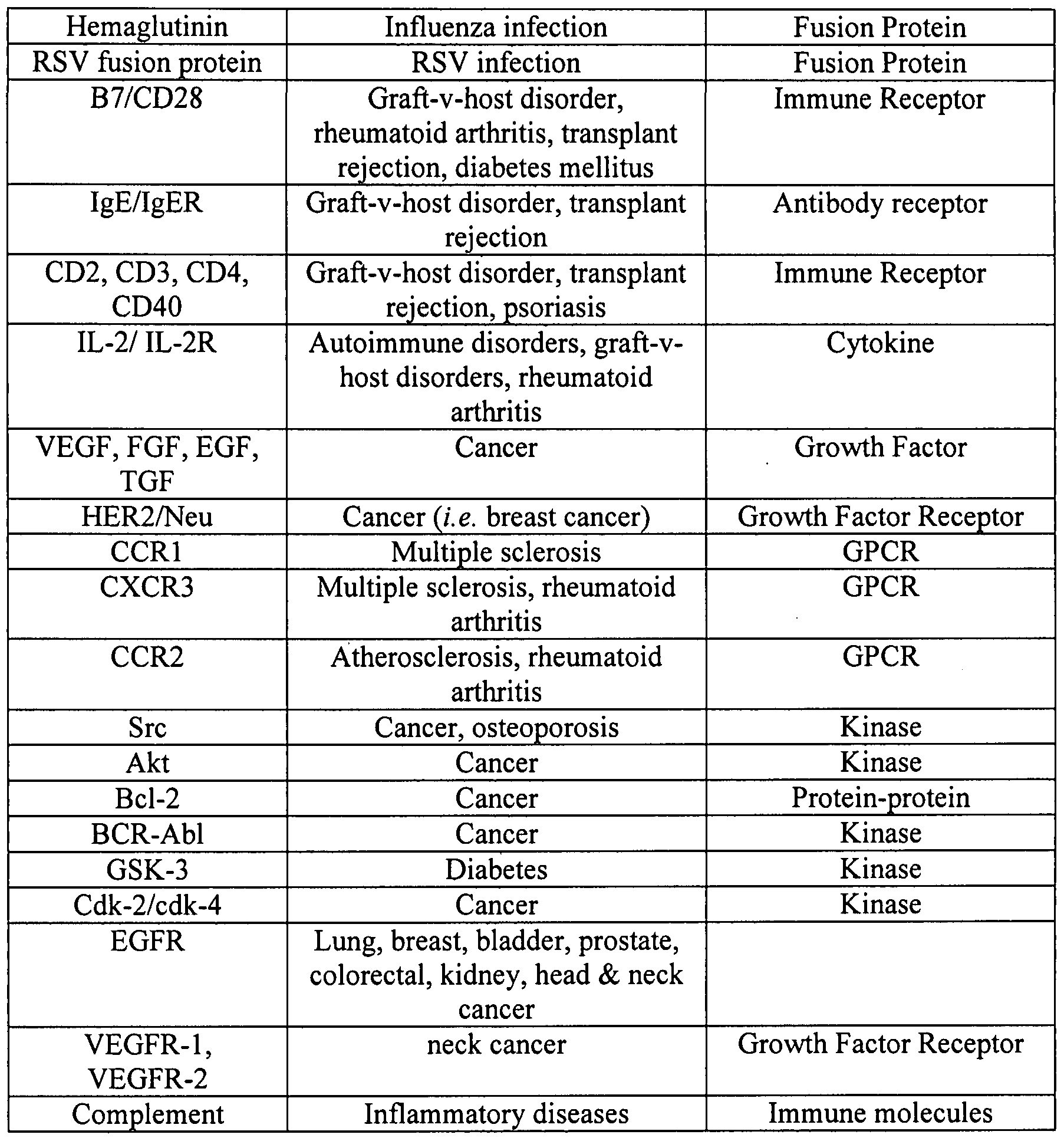 Figure imgf000076_0001