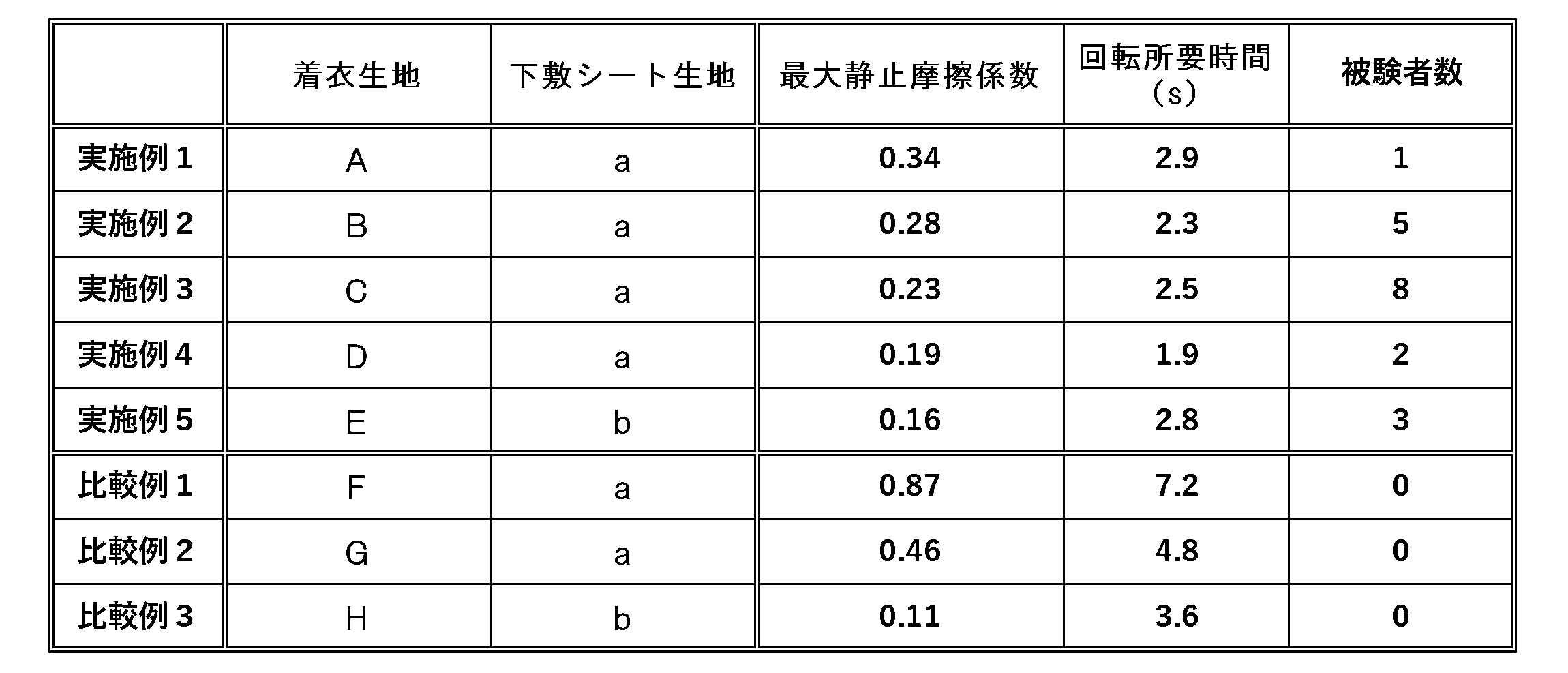 Figure 0007096582000001