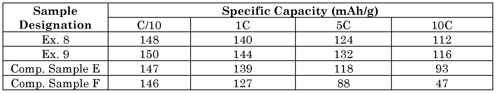 Figure imgf000017_0001