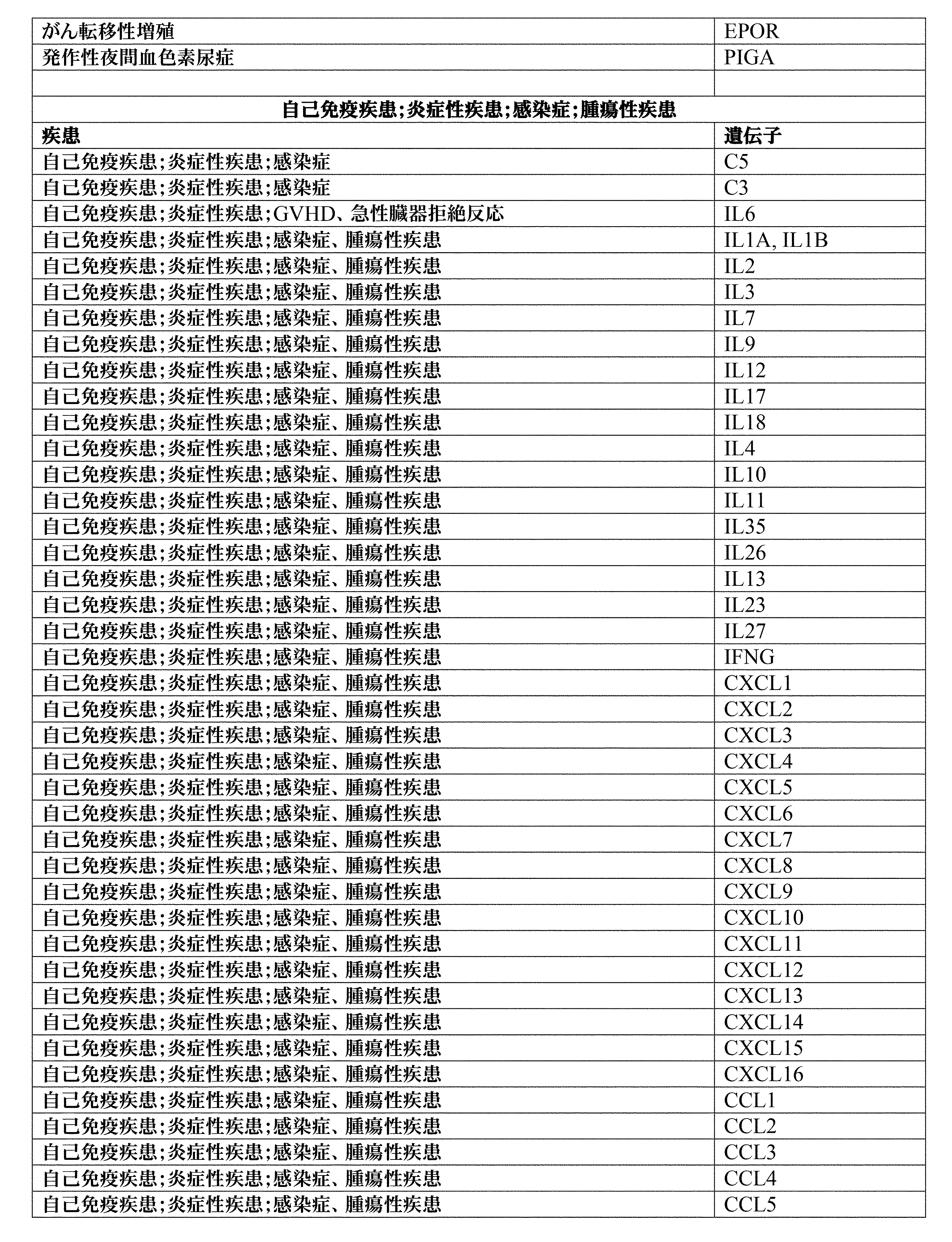 Figure 0007396783000047