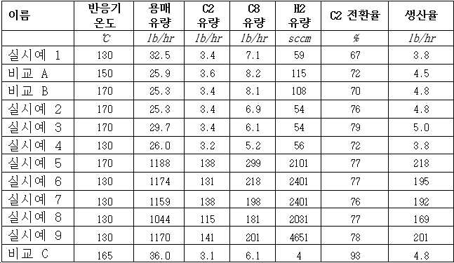 Figure 112019015056809-pct00012