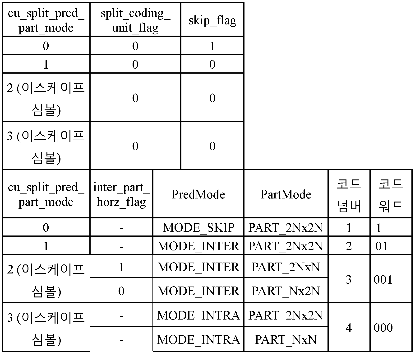 Figure PCTKR2012007419-appb-I000030