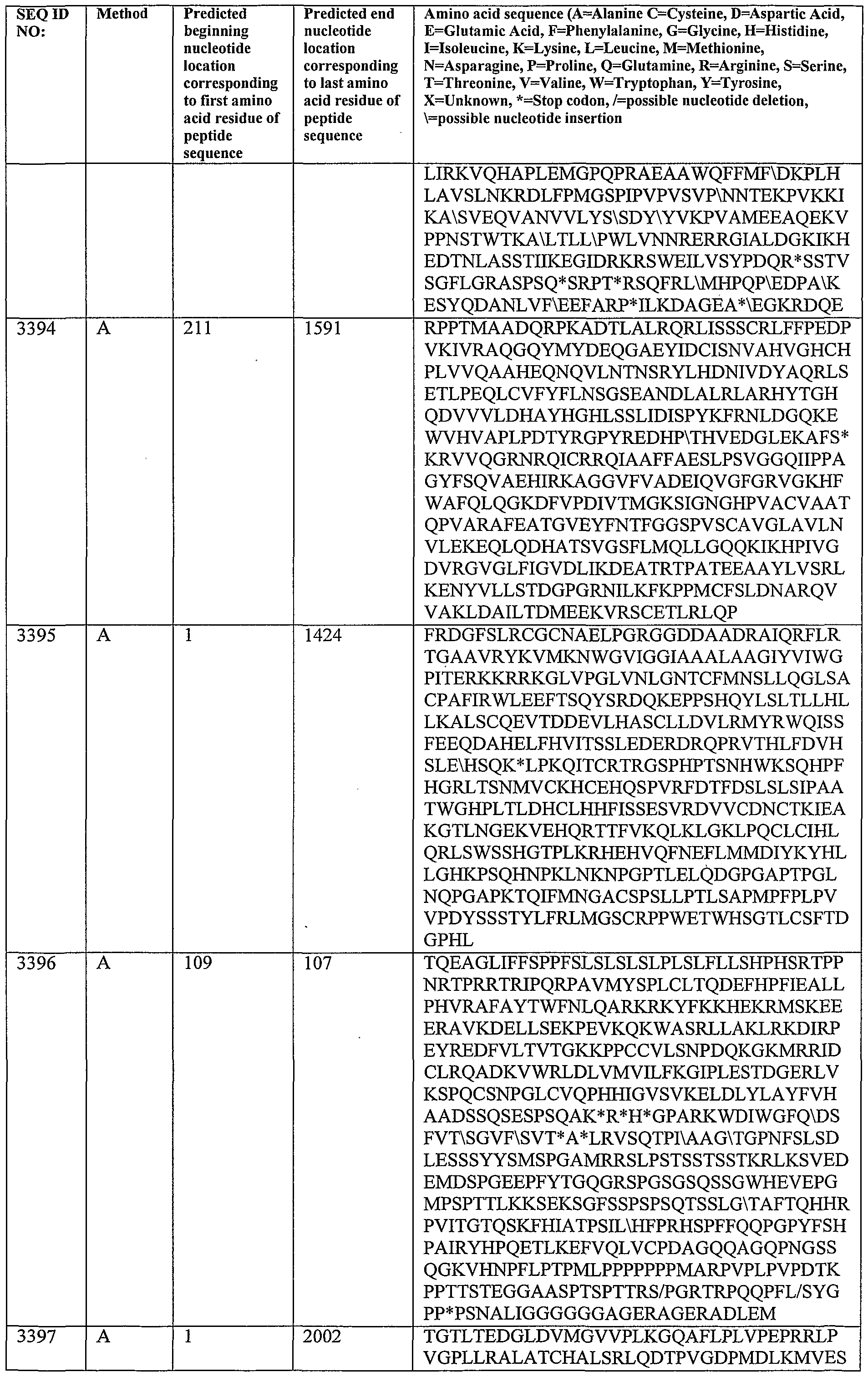 Figure imgf000323_0001
