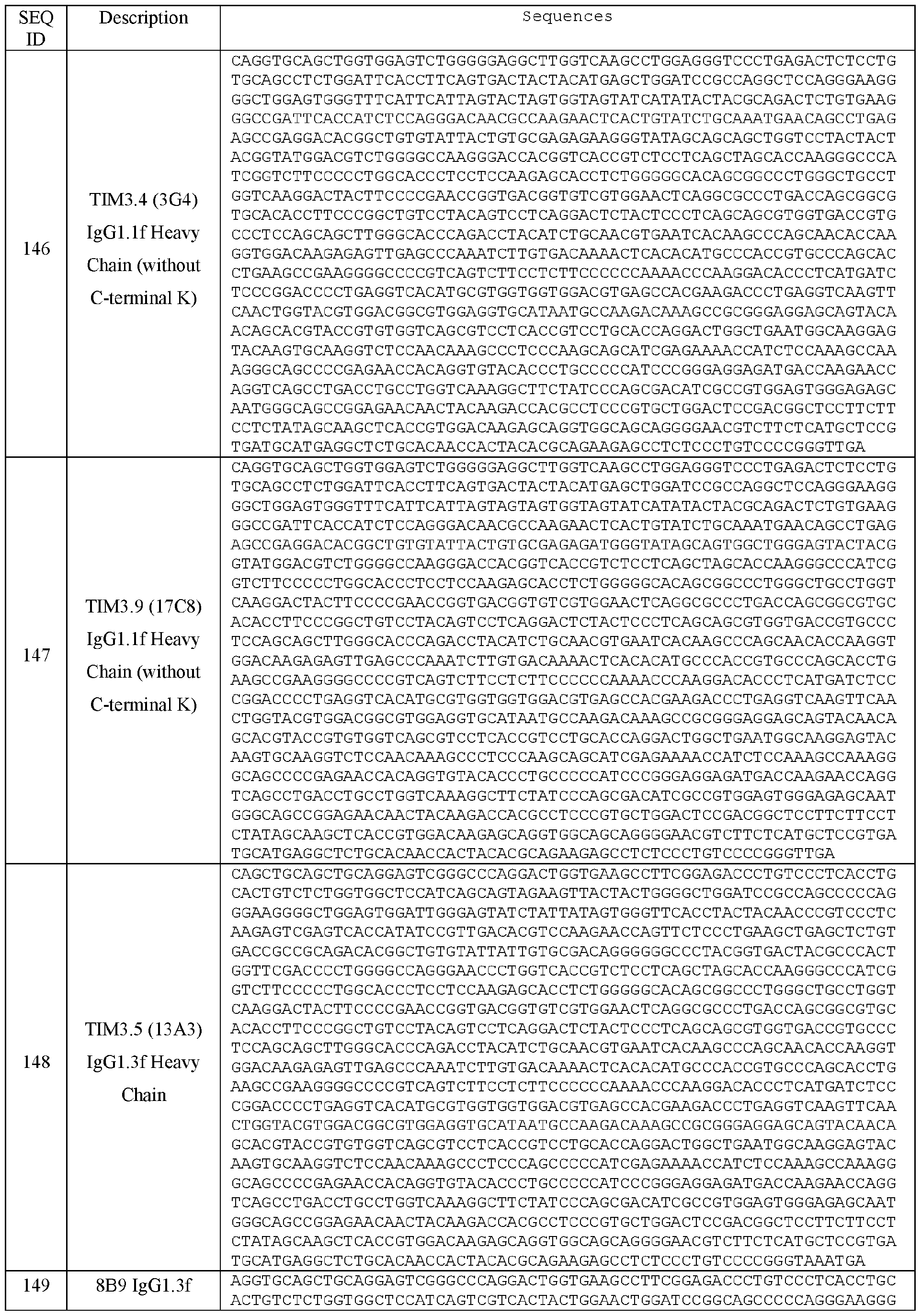Figure imgf000144_0001