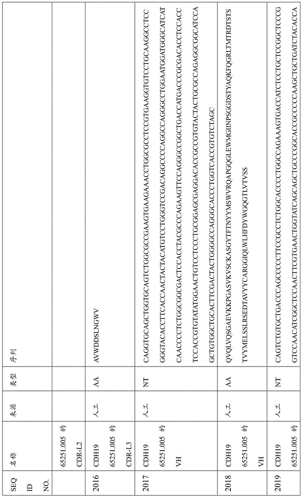 Figure BDA0000809210010005761