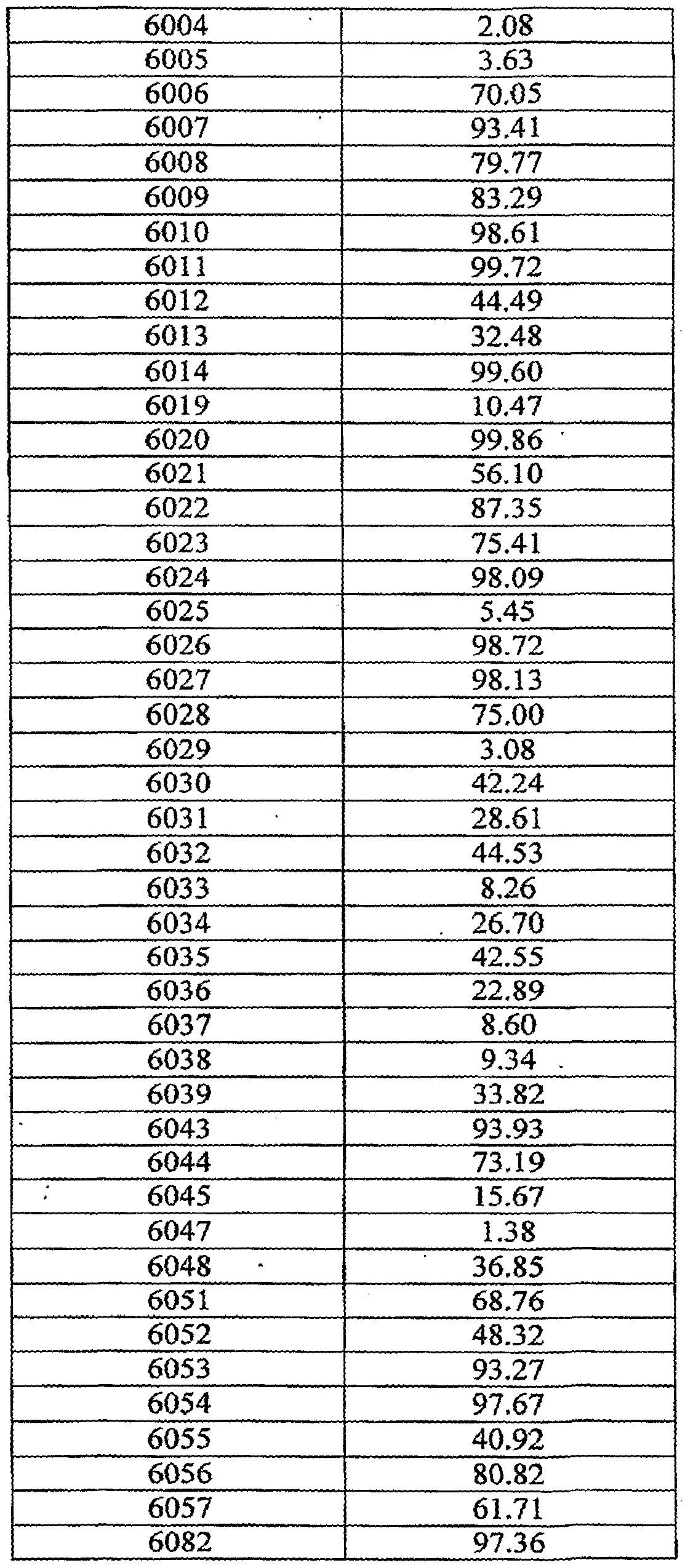 Figure imgf000101_0001