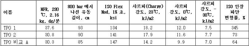 Figure 112019015056809-pct00022