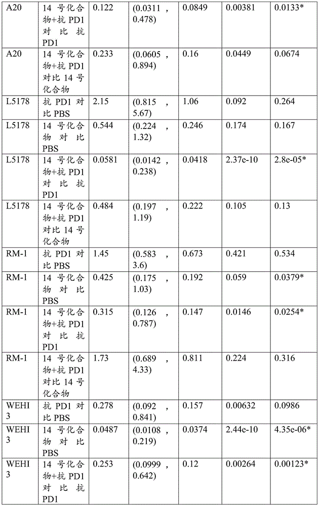 Figure BDA0003459383720000631