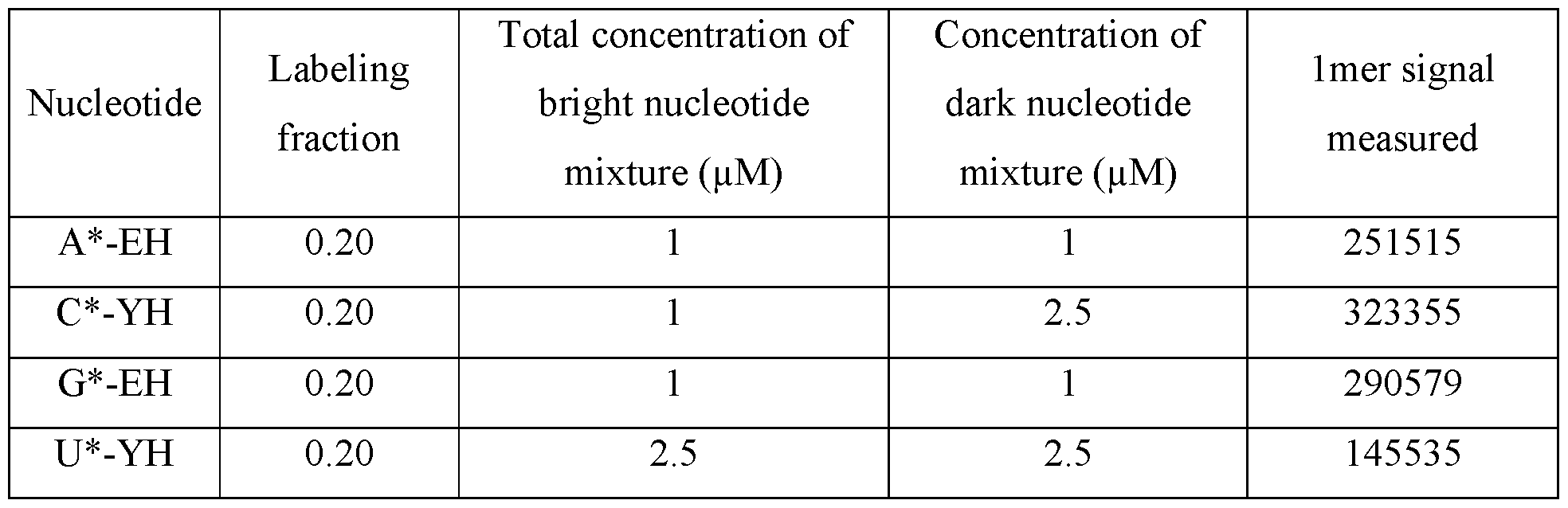 Figure imgf000150_0001