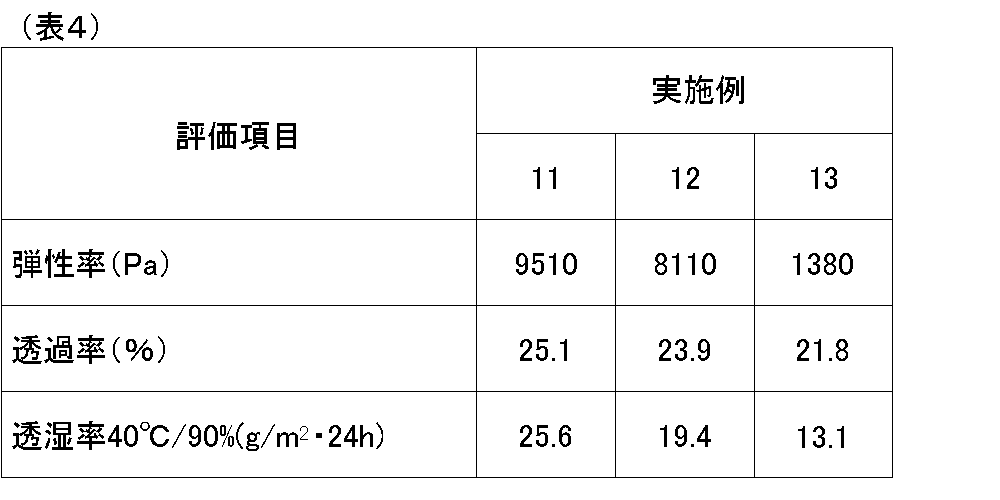 Figure JPOXMLDOC01-appb-T000004