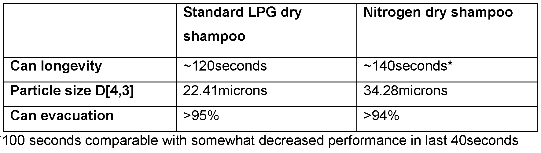 Figure imgf000014_0001