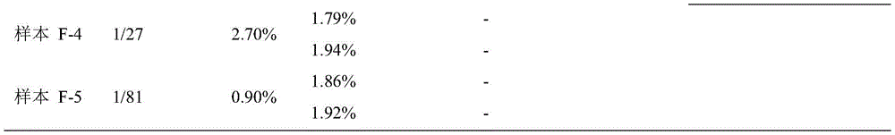 Figure GDA0003803561740000271