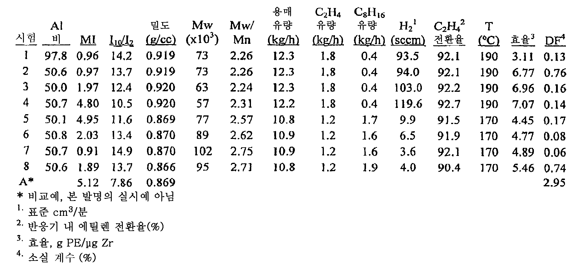 Figure 112008086388274-PCT00024