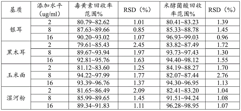 Figure BDA0002802156470000071
