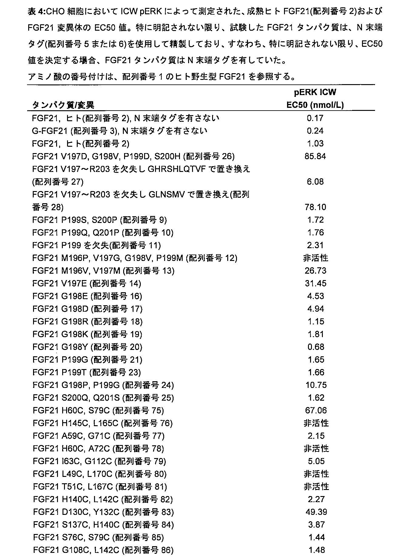 Figure 0007497381000004