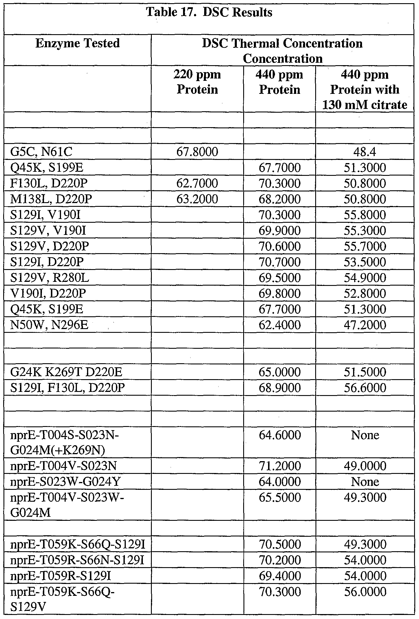 Figure imgf000151_0001