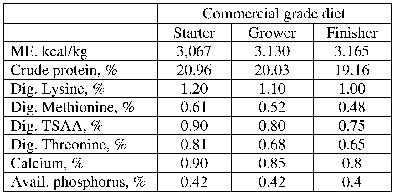 Figure imgf000110_0001
