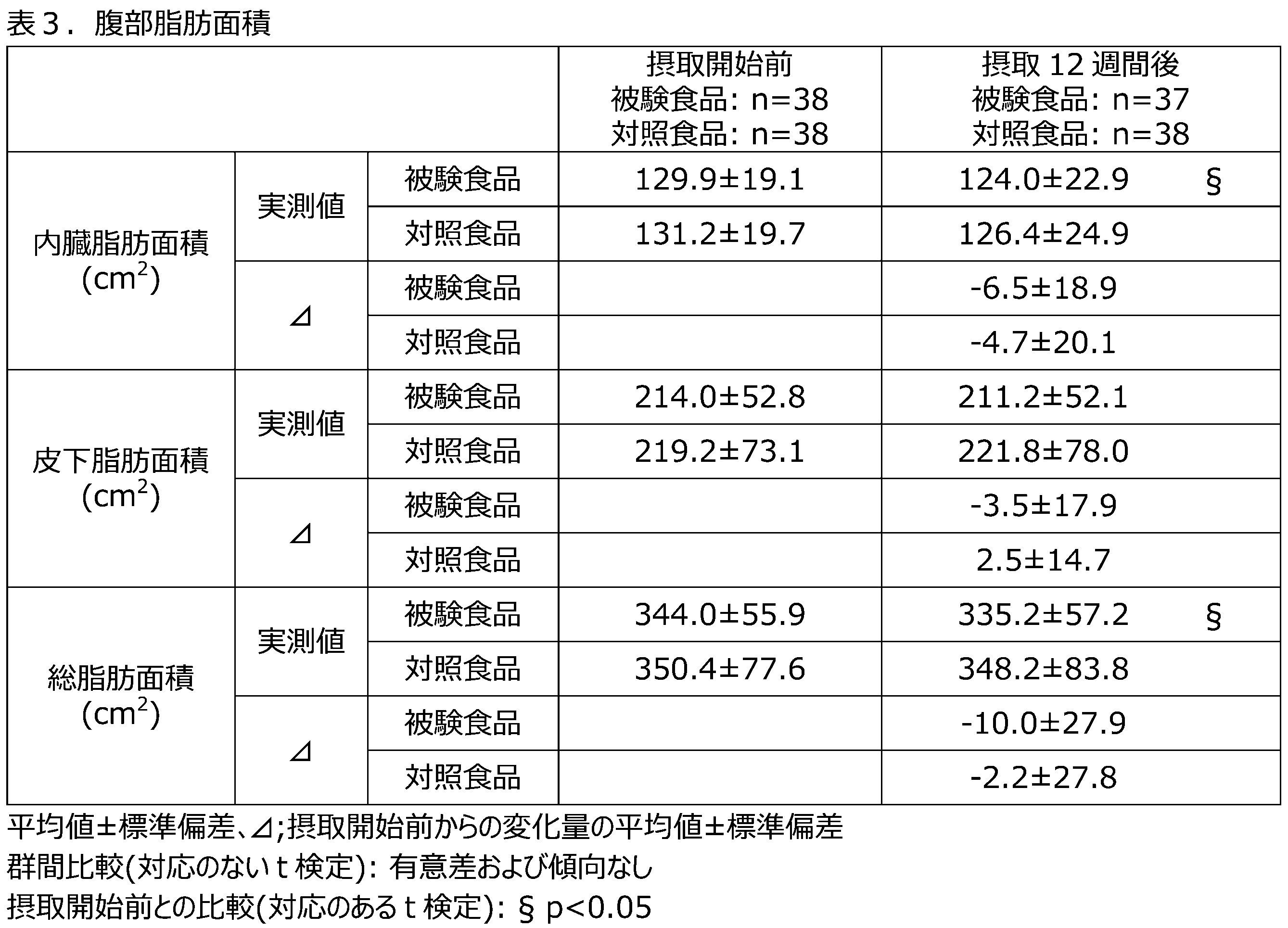 Figure JPOXMLDOC01-appb-T000004