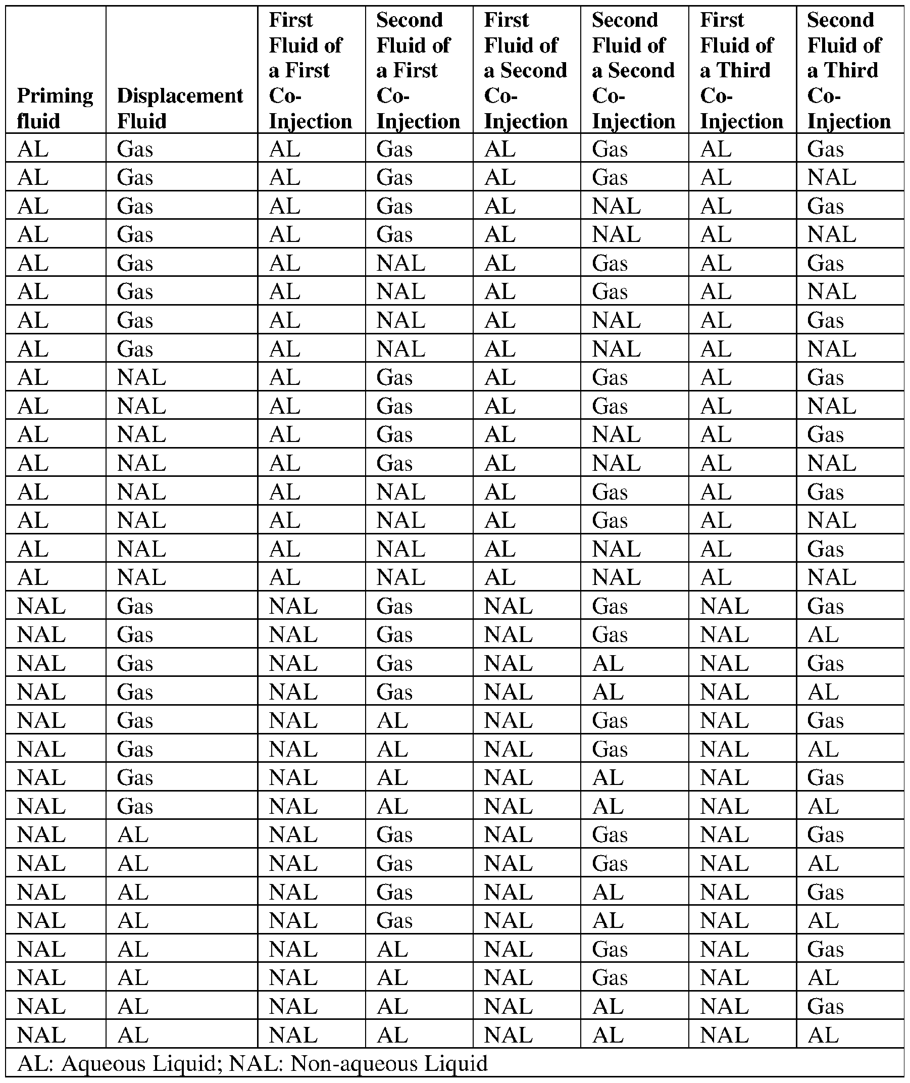 Figure imgf000134_0001