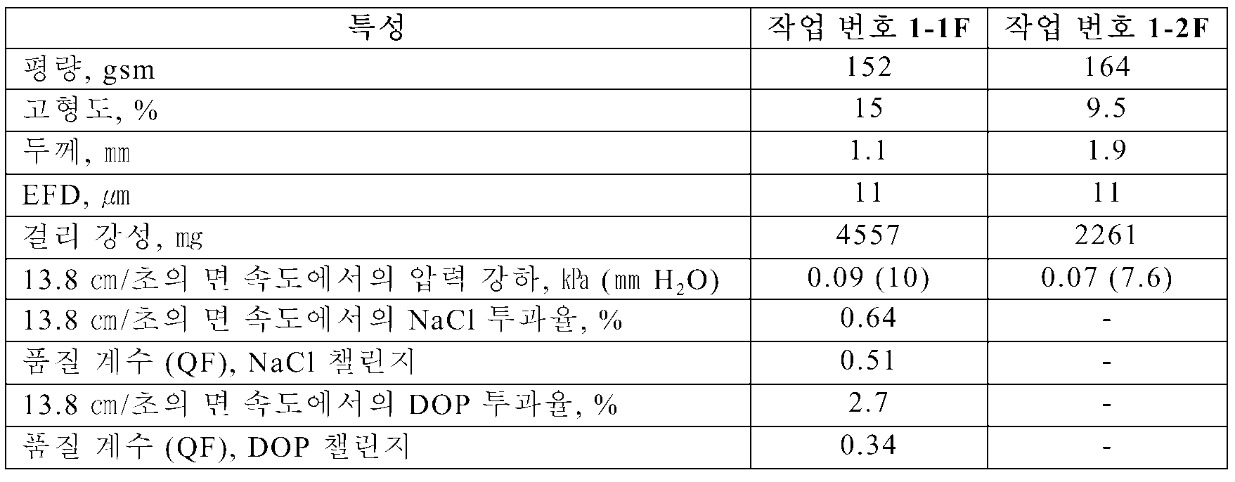 Figure 112009005864534-pct00002