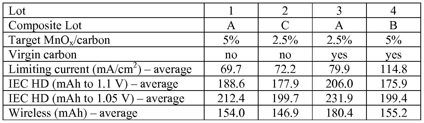 Figure imgf000014_0001