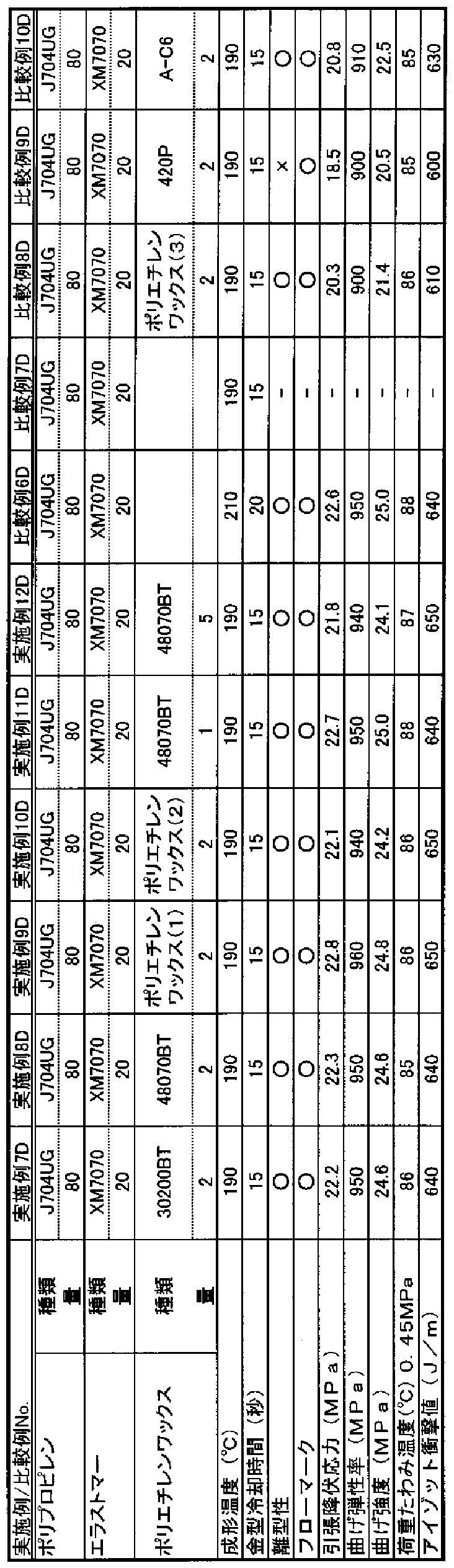 Figure imgf000076_0001