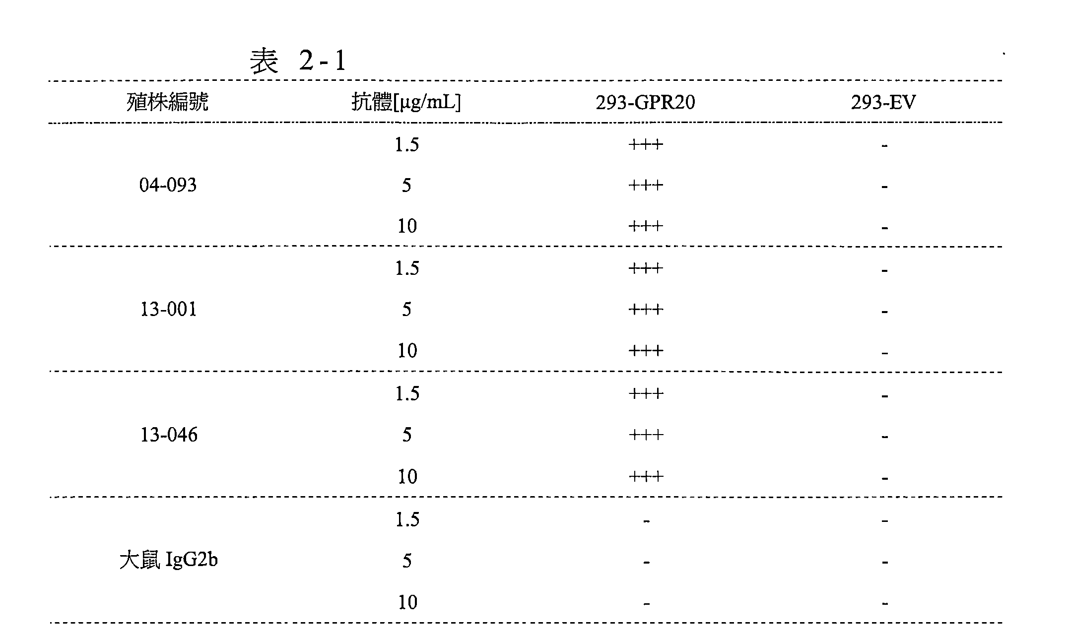 Figure 107110733-A0202-12-0050-3