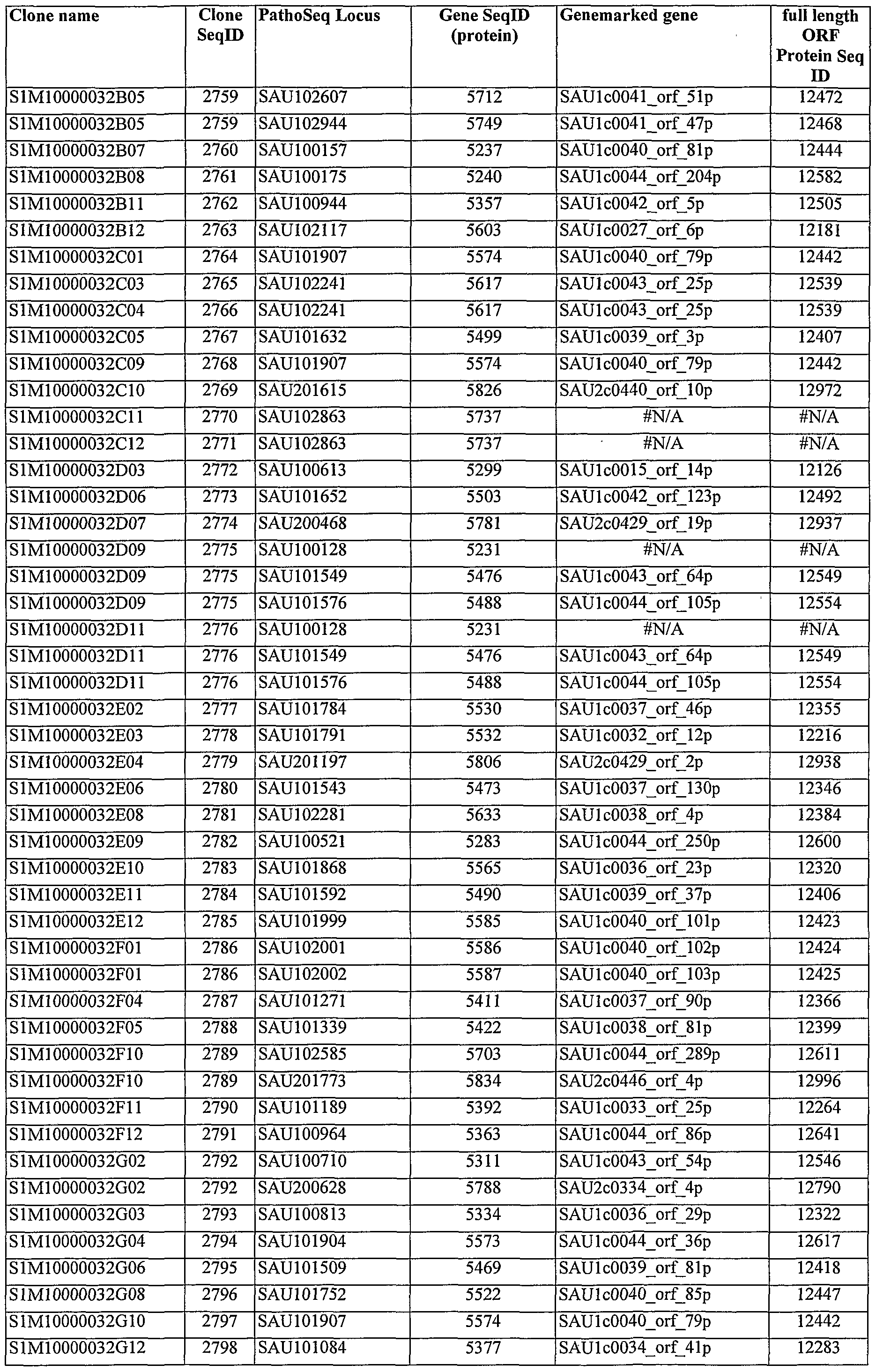 Figure imgf000444_0001