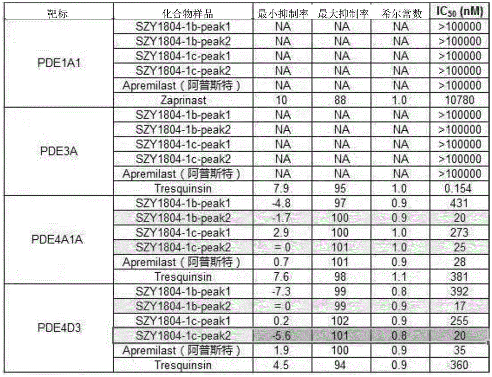 Figure BDA0002175535430000201