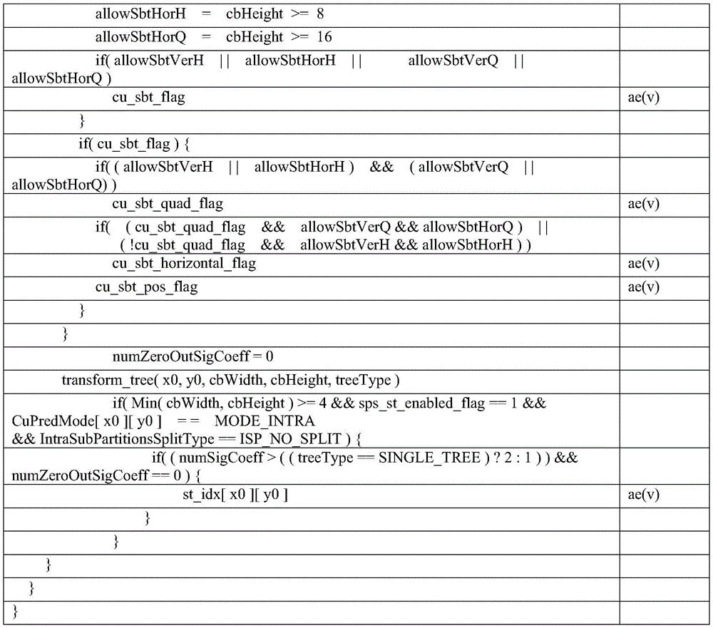 Figure GDA0003829282470000201