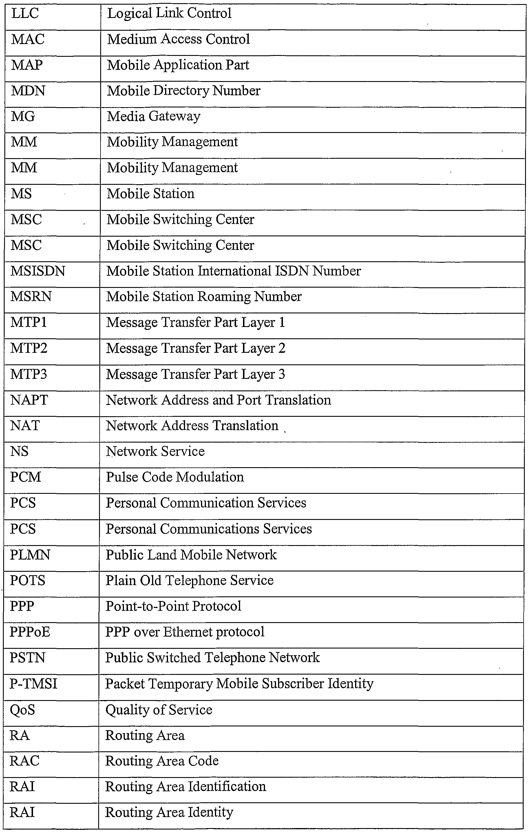 Figure imgf000043_0001