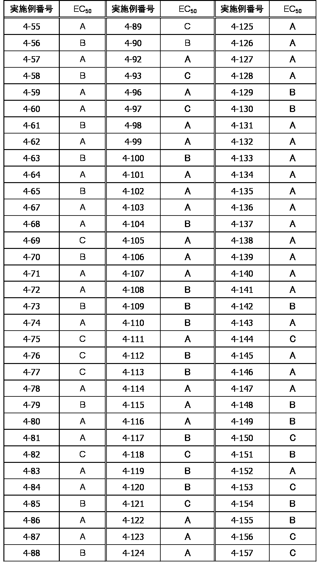 Figure JPOXMLDOC01-appb-T000377