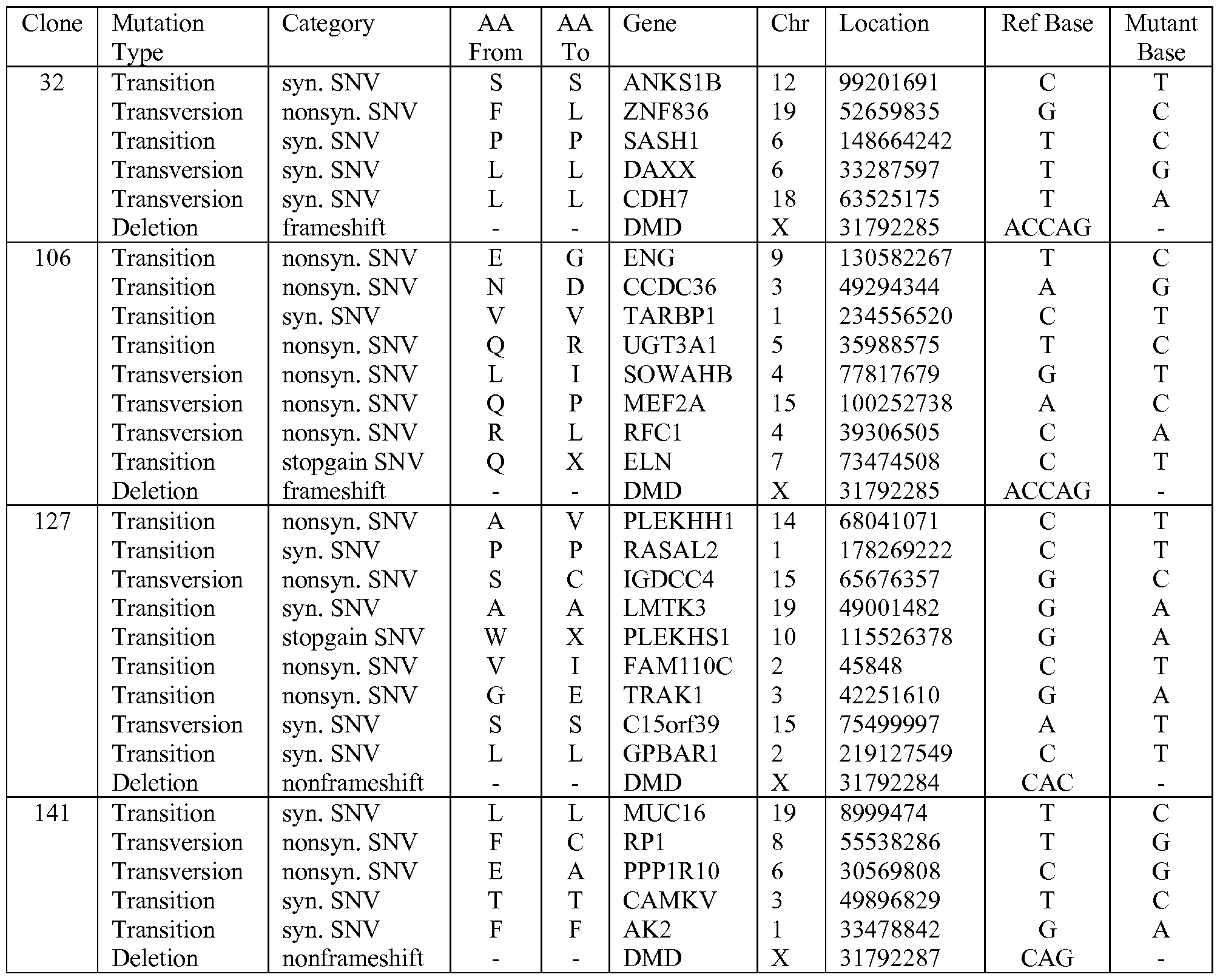 Figure imgf000040_0001