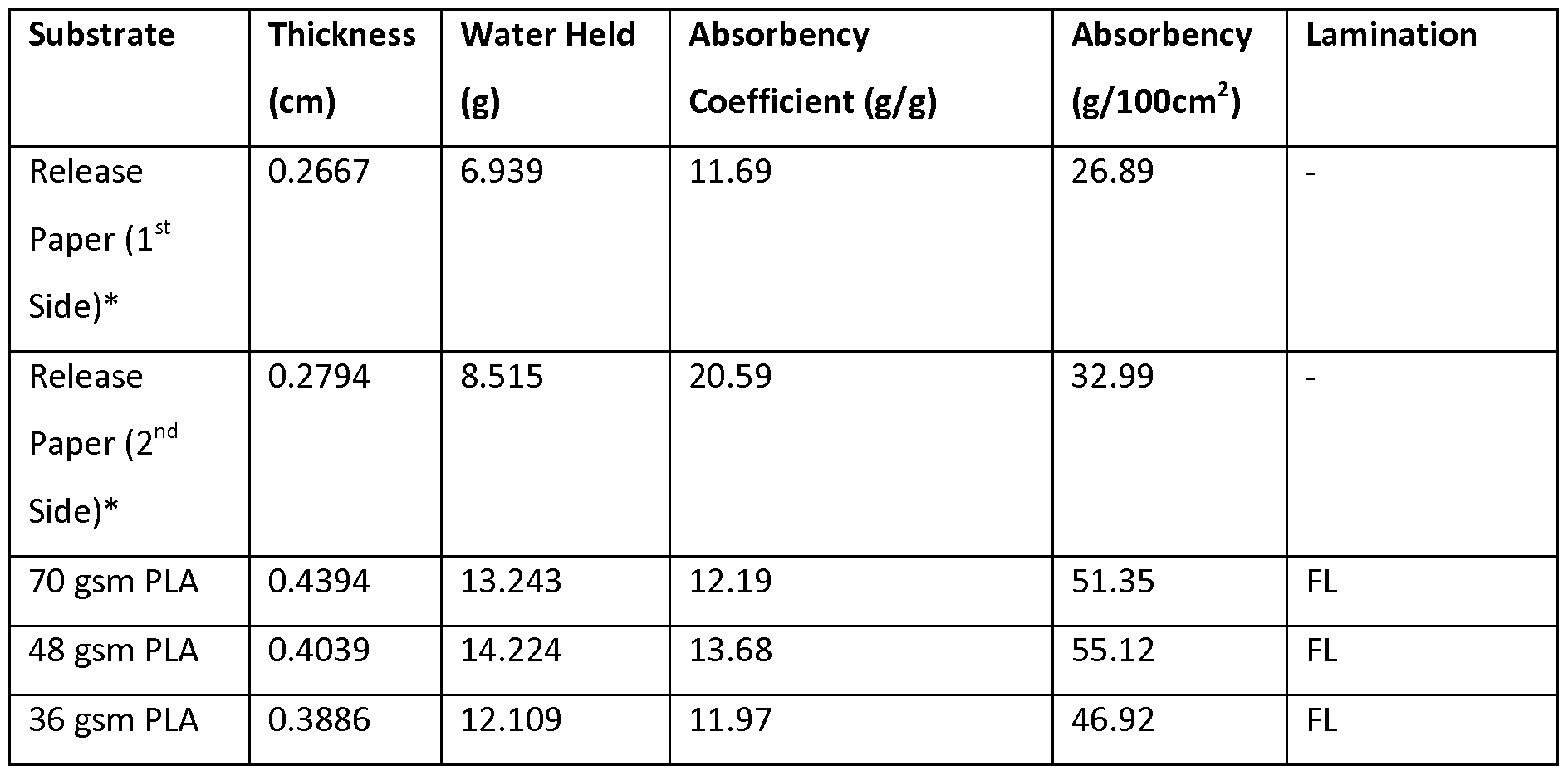 Figure imgf000065_0001