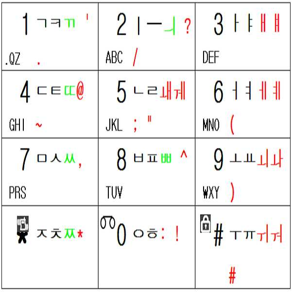 Figure 112008086528955-PAT00081