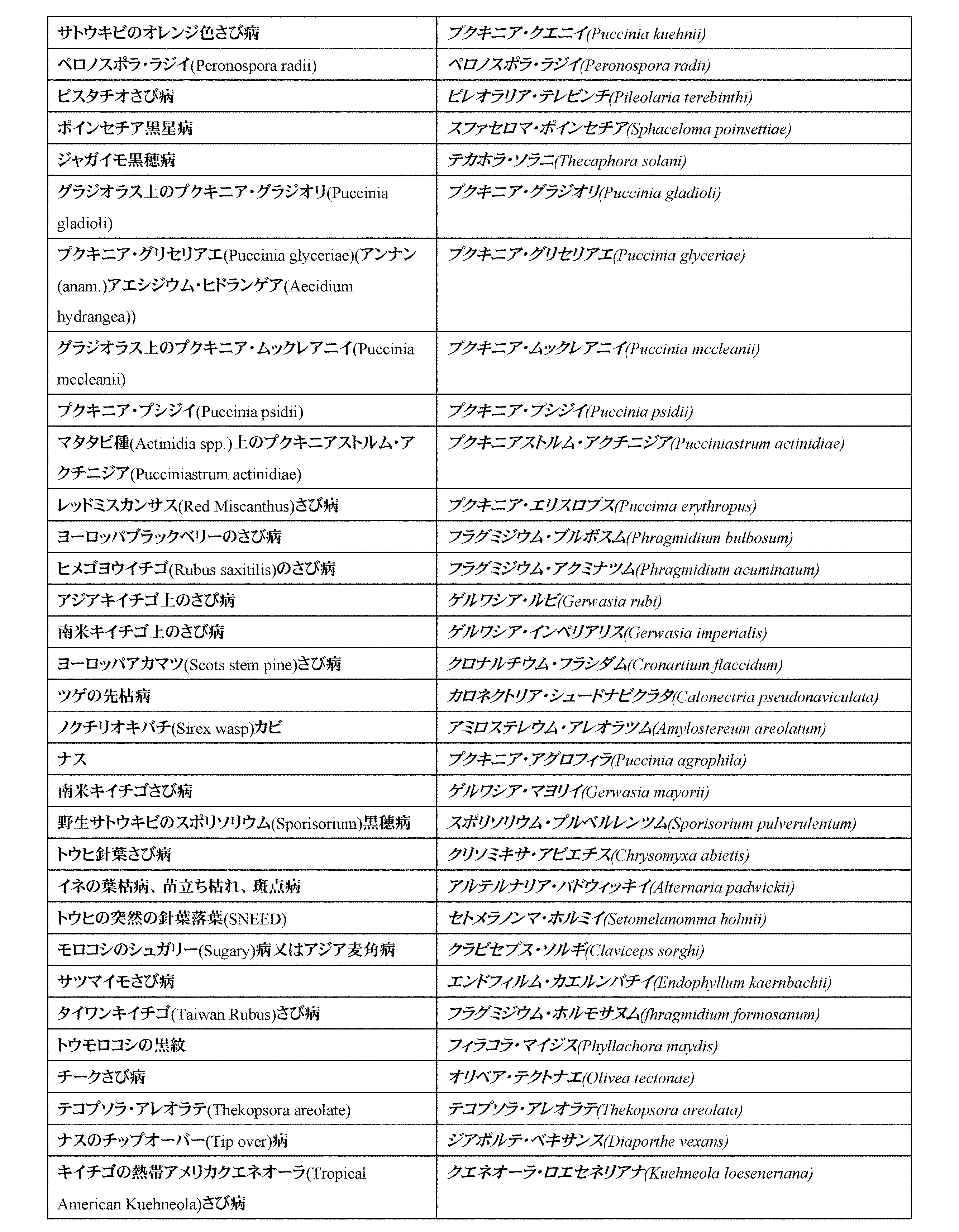 Figure 0007611132000011