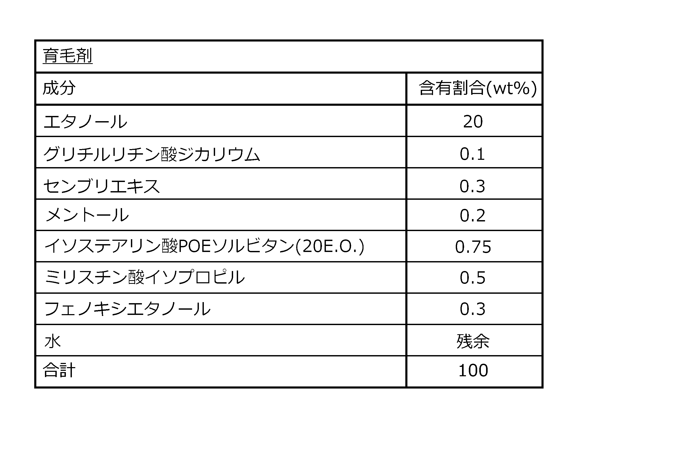 Figure JPOXMLDOC01-appb-T000004