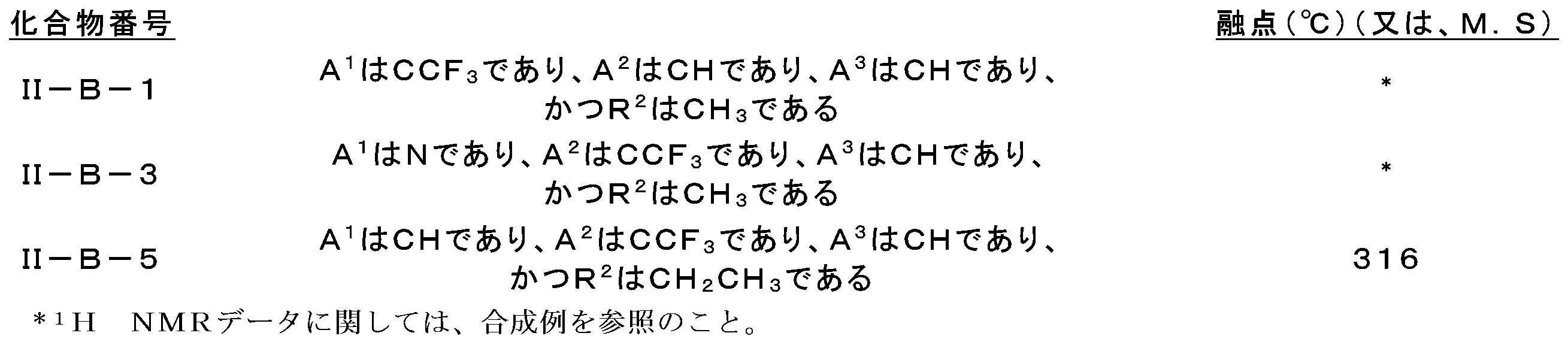 Figure 0007201609000024