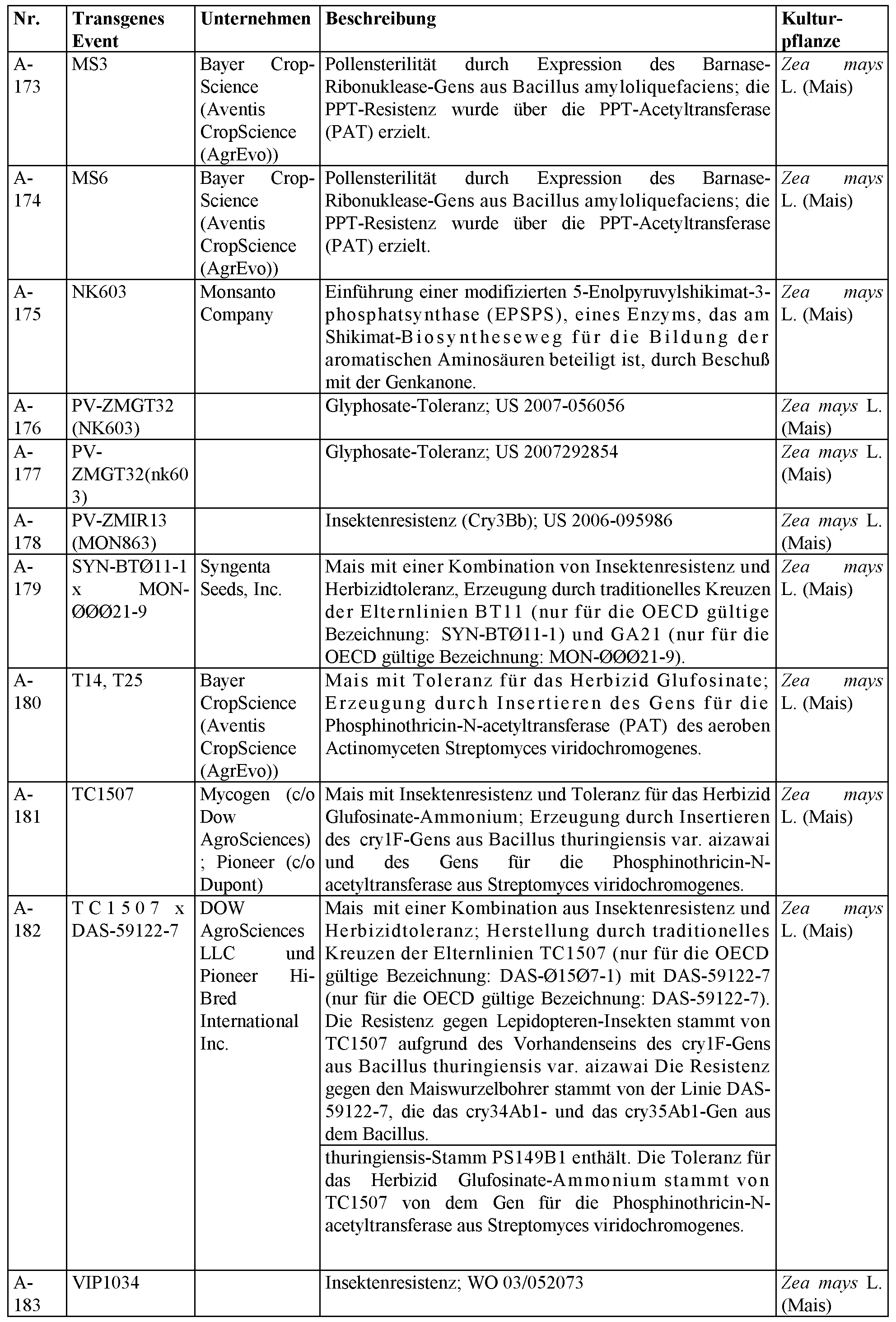 Figure imgf000048_0001
