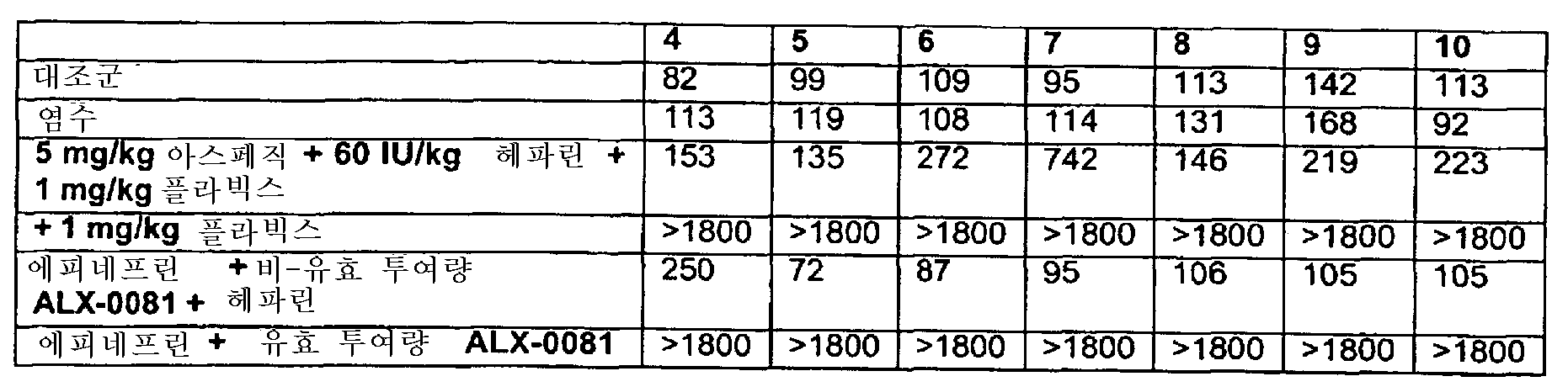 Figure 112007090411882-pct00059