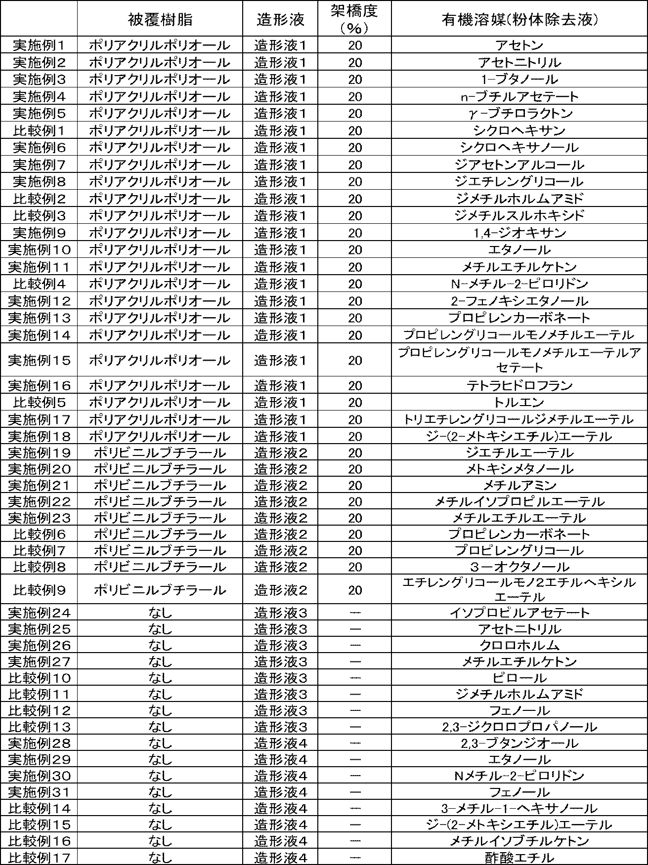 Figure JPOXMLDOC01-appb-T000003