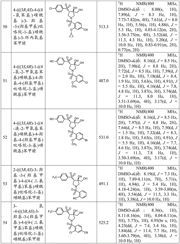 Figure GDA0002000859290000881