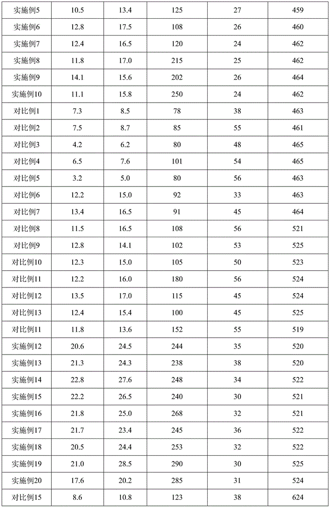 Figure BDA0001813822970000221