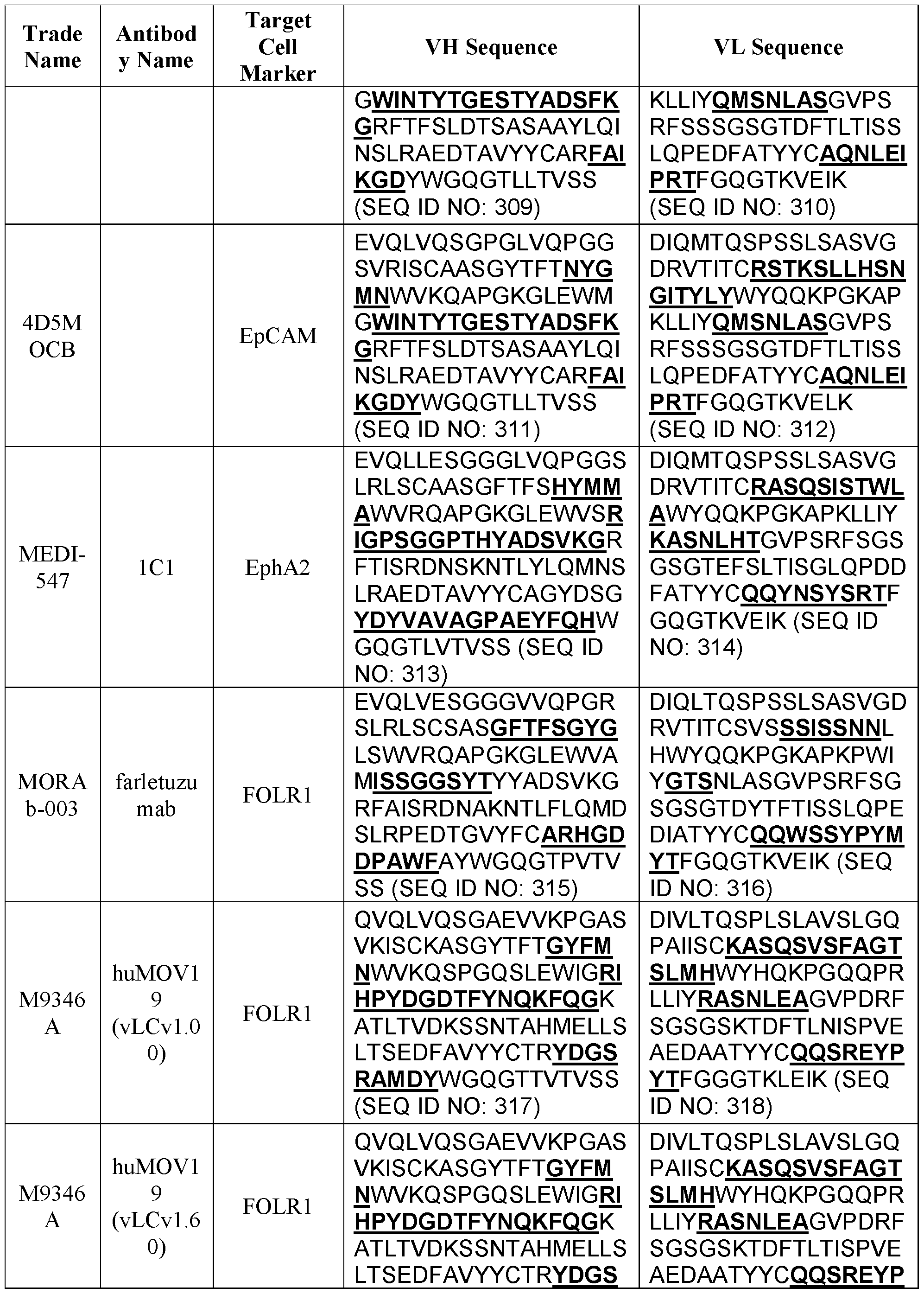 Figure imgf000196_0001