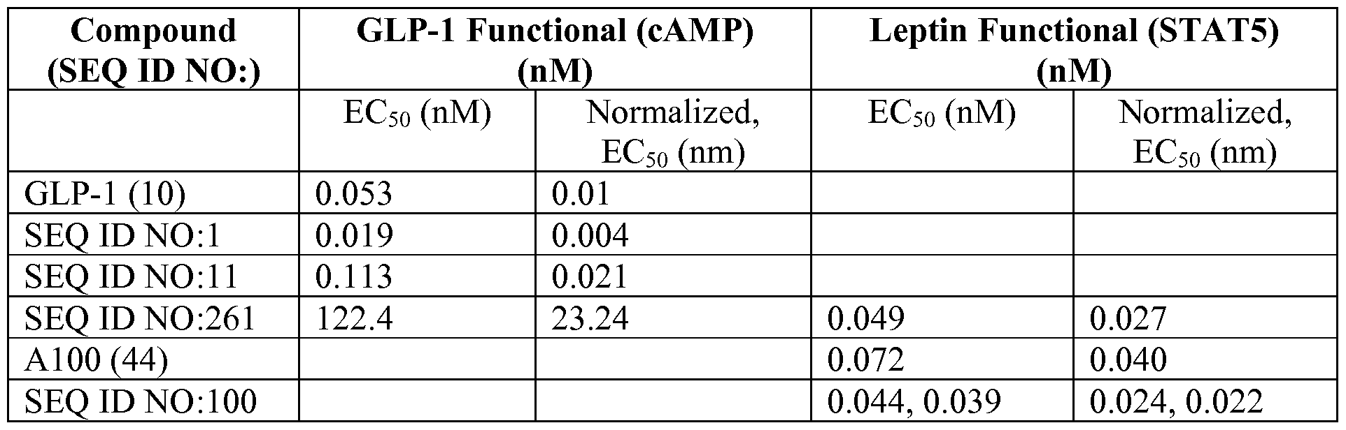Figure imgf000118_0002